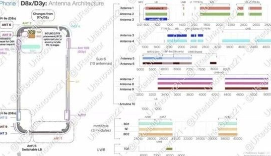 塔洋镇苹果15维修中心分享iPhone15系列配置怎么样